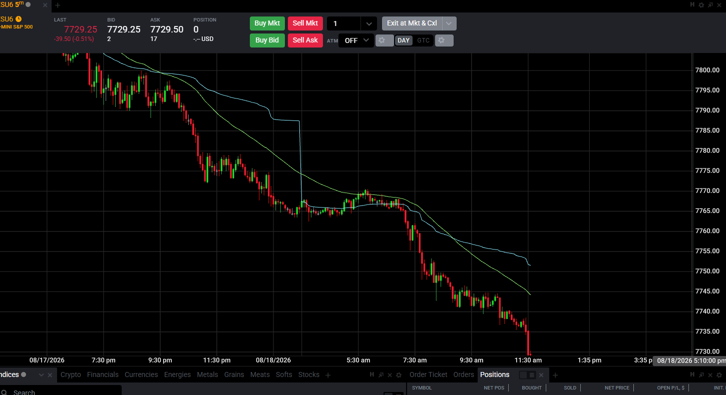 Grafico Tradovate che mostra una EMA a 50 periodi e il VWAP che cambiano posizione dopo il caricamento di barre più vecchie