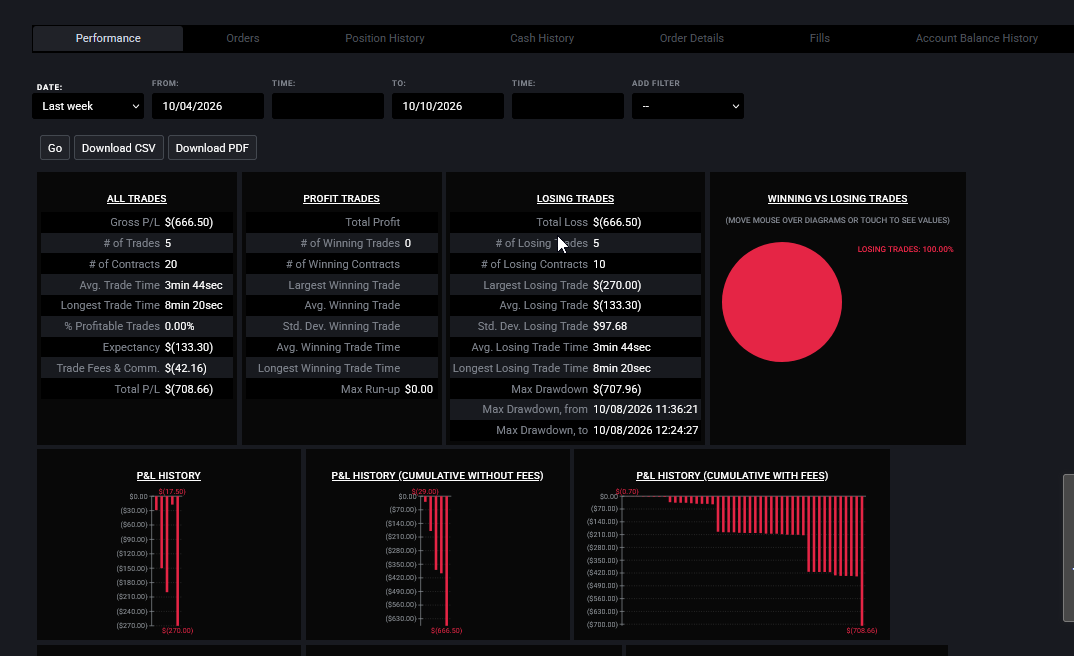Tradovate-Performance-Bericht mit GuV, Gewinnquote, Drawdown und Trade-Liste
