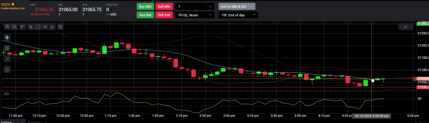 Trendline being drawn on a Tradovate chart between two click anchor points