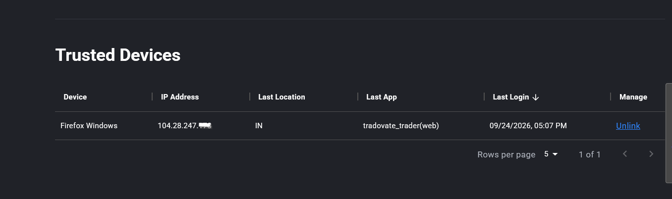 Liste My Devices de Tradovate affichant les colonnes Device, IP Address, Last location, Last Login Time et Last App