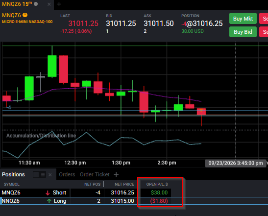 Tradovate Positions module with the live Open P/L column highlighted on an open futures position