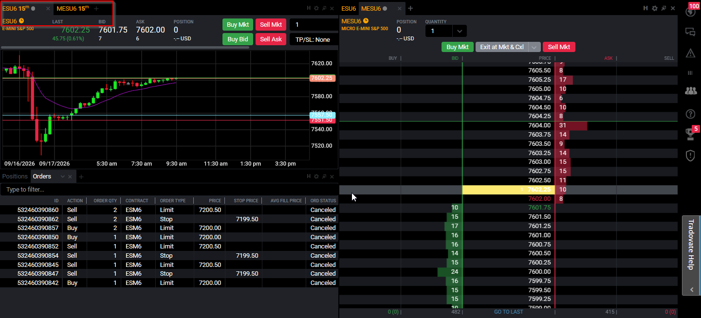 Zwei Tradovate-Chart-Module als anklickbare Tabs in einem einzigen Bereich gruppiert