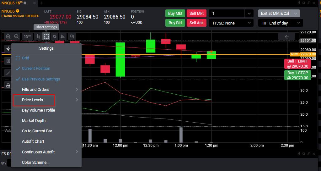 Geöffnetes Tradovate-Dropdown Chart Settings mit hervorgehobener Option Price Levels