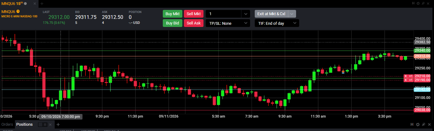 Tradovate-Chart-Modul mit einem Candlestick-Chart für einen Futures-Kontrakt