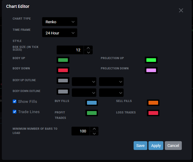 Panel Configure Chart Elements mit der in Ticks eingegebenen Renko-Steingröße